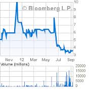 Chanticleer Holdings Inc, HOTR Securities Fraud