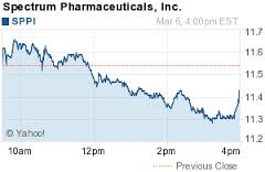 Spectrum Pharmaceuticals Inc, SPPI Securities Fraud
