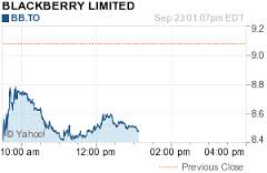 Blacberry Ltd BB Securities Fraud